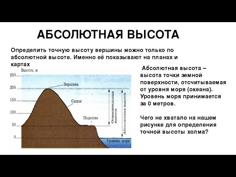 Видео: ЧТО ТАКОЕ БАЛТИЙСКАЯ СИСТЕМА ВЫСОТ???