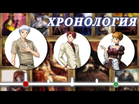 Видео: Хронология Umineko no Naku Koro Ni [Пролог]