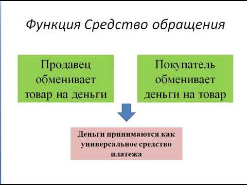 Видео: Экономическая теория. Потребность  Благо  Деньги