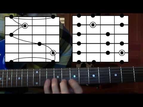 Видео: Аккордовые формы, немного теории и этюд