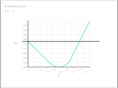 Видео: ANSYS Сопротивление материалов. D-04 (статически определимое кручение).