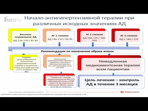 Видео: Гипертоническая болезнь.