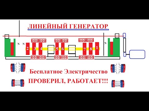 Видео: БТГ ЛИНЕЙНЫЙ ГЕНЕРАТОР-БЕСПЛАТНОЕ ЭЛЕКТРИЧЕСТВО часть2#free_energy_generator