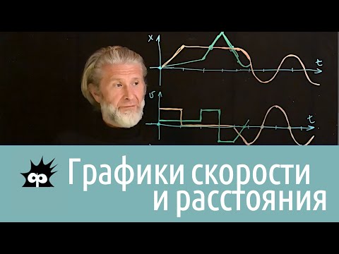 Видео: Кинематика 5. Графики скорости и расстояния