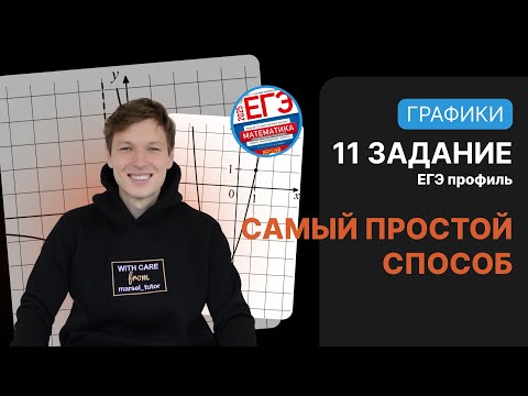 Видео: 11 задание ЕГЭ профиль Графики