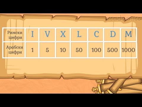 Видео: Римски цифри - Математика 1 клас | academico