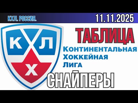 Видео: ОБЗОР. хоккей. FONBET Чемпионат КХЛ 2025/2026   11.11.25