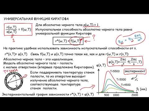Видео: Тепловое излучение часть 2.