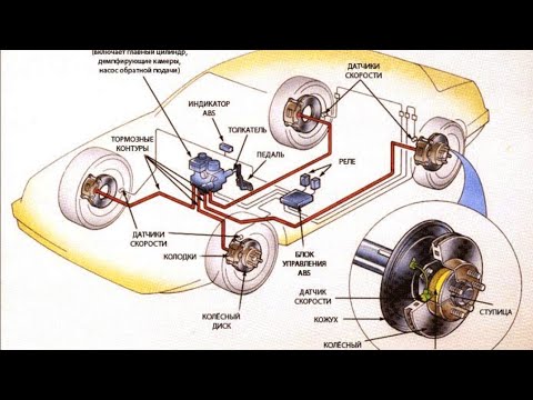 Видео: Удаление воздуха с блока ABS или прокачка тормозов с блоком ABS. (Hyundai sonata LF).