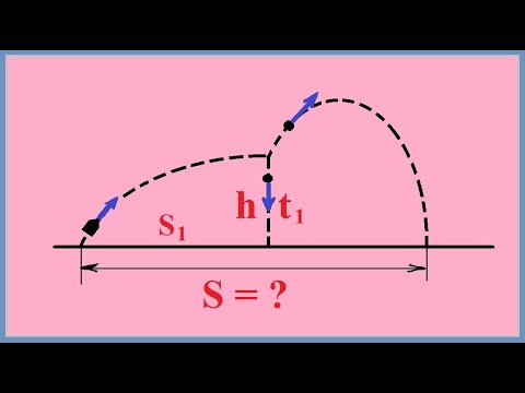 Видео: Одна из лучших олимпиадных задач по кинематике движения тела, брошенного под углом к горизонту.