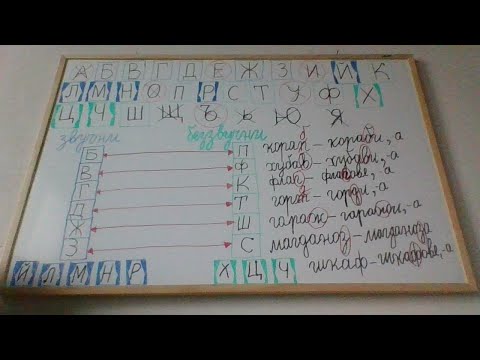 Видео: Тайните на съгласните звукове - част 1. 