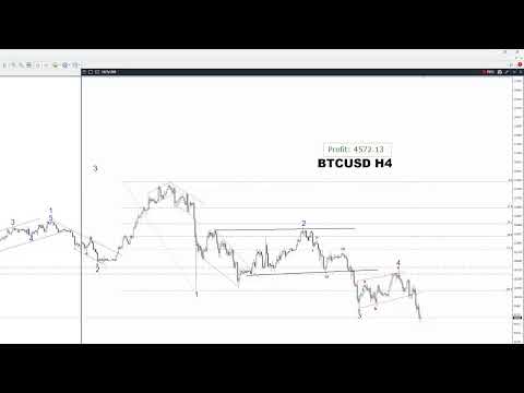 Видео: Прямая трансляция пользователя Волновой Анализ рынка 🏄‍♂️