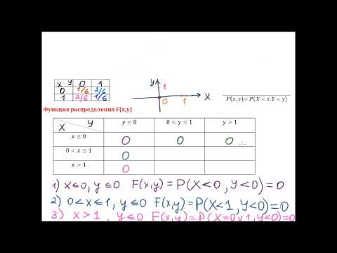 Видео: Дискретная двумерная случайная величина.  Функция распределения