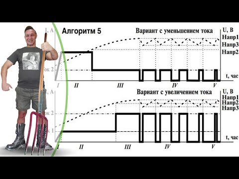 Видео: ВЫМПЕЛ-55 Обзор Работы  АЛГОРИТМОВ