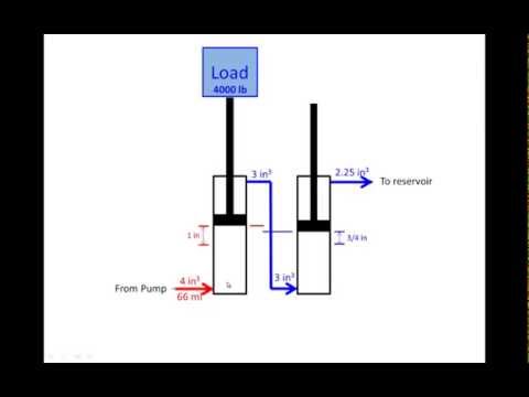 Видео: Расчеты гидравлических цилиндров