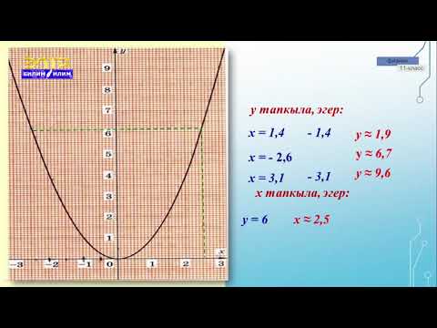 Видео: 7-класс | Алгебра | y=x^2 жана y=x^3 функциялары жана  алардын графиктери
