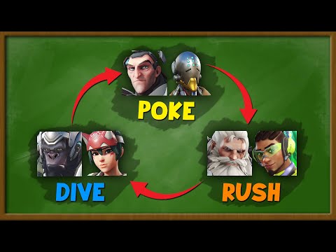 Видео: ОБЪЯСНЕНИЕ составов Overwatch