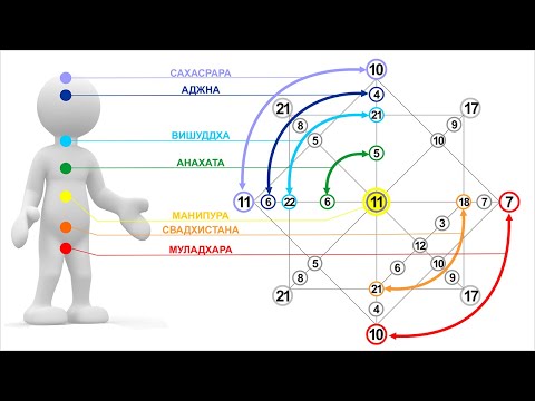 Видео: Практика прочтения Матрицы Судьбы. Полный расчет и анализ.