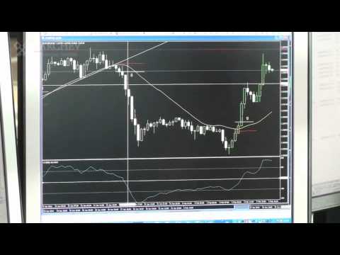 Видео: Печеливша стратегия с пресичане на 2 МА и CCI индикатор