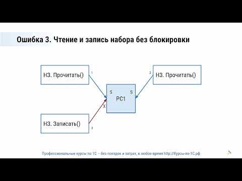 Видео: 5 примеров ошибок в коде, которые приводят к замедлению работы 1С