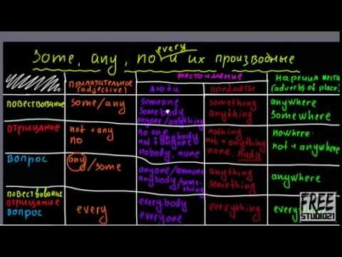 Видео: Употребление SOME, ANY, NO, EVERY и их производных