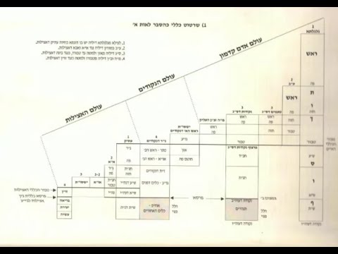 Видео: Птиха ле-хохмат а-Каббала | Урок 29 | пункты 57–59 | Каббала | Уроки рава Готлиба