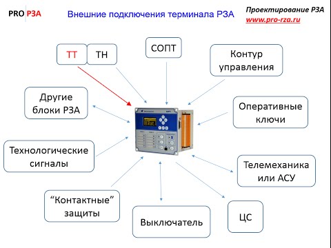Видео: Токовые цепи комплекта РЗА - Введение