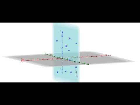 Видео: Точки, які мають одну або дві координати нулі