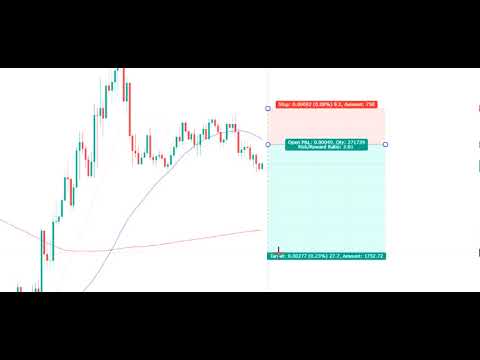 Видео: Lot, Pip, Leverage, Margin гэж юу? Хэрхэн Лотын хэмжээг өөрийн дансандаа тааруулж арилжаа хийх вэ?