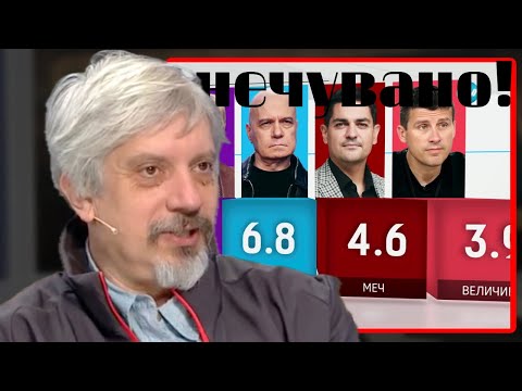 Видео: Проф. Николай Витанов: Отсъствието на "Величие" от НС улеснява задачата на ГЕРБ да направи кабинет