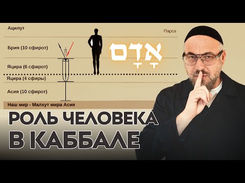 Видео: Как на самом деле устроен человек? | Тайна мироздания с Каббалой | Авраам Фишерман
