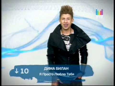 Видео: 02.04.2011 TopHit Чарт
