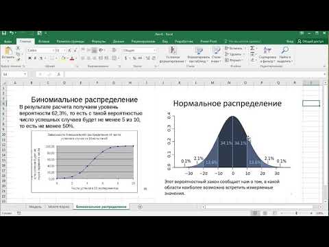 Видео: Метод Монте-Карло