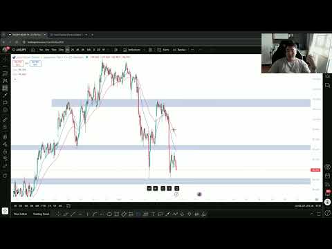 Видео: Как построить фиксированную модель входа, отфильтровывая рыночные шумы и не переворачивая блины