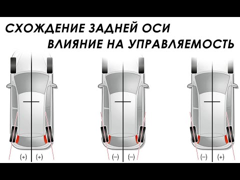 Видео: Схождение задней оси. Влияние на управляемость авто.