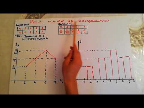 Видео: Жиілік полигоны және гистограмасы 1 тарау 2 сабақ
