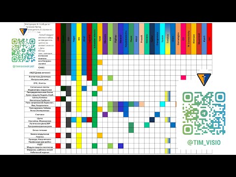 Видео: Фигуры электрики для visio.