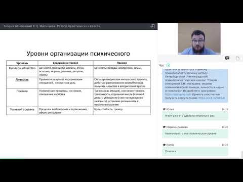 Видео: Теория отношений В.Н. Мясищева. Разбор практических кейсов