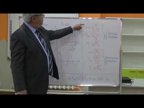 Видео: Тербелістер