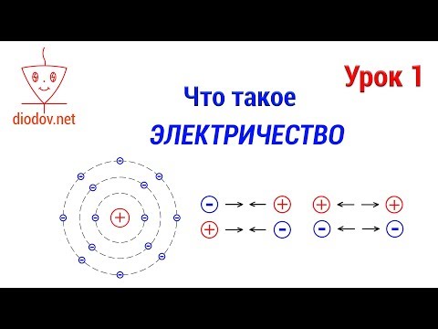 Видео: Урок 1. Что такое ЭЛЕКТРИЧЕСТВО