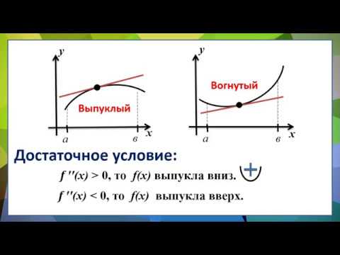 Видео: Выпуклость графика функции  Точки перегиба.