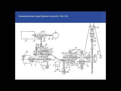 Видео: БУРОВОЕ ОБОРУДОВАНИЕ ДЛЯ СООРУЖЕНИЯ ГЕОТЕХНОЛОГИЧЕСКИХ СКВАЖИН
