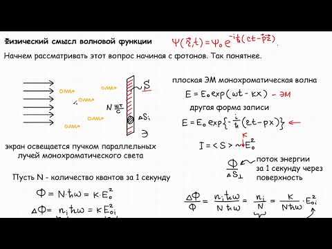 Видео: Физический смысл волны де Бройля