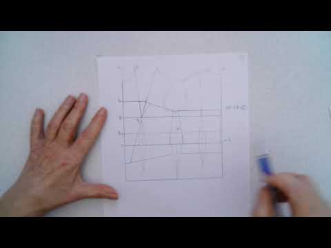 Видео: Корсеты 2