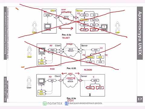 Видео: Основы Linux: сетевое взаимодействие, часть 2