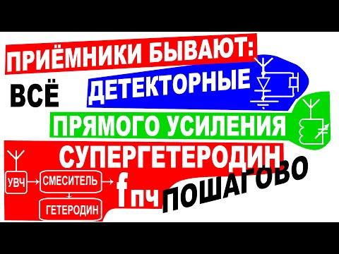 Видео: Чем отличаются Детекторный приёмник, Приёмник Прямого усиления и Супергетеродин?Пошагово, просто.