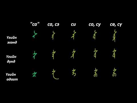 Видео: Монгол бичгийн хичээл №6 Гийгүүлэгч үсэг – “ра, са, ша”