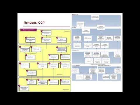 Видео: [ССП] Сбалансированная система показателей