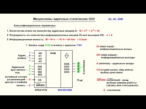 Видео: Видеоурок 4 50  Микросхемы адресных статических оперативных ЗУ