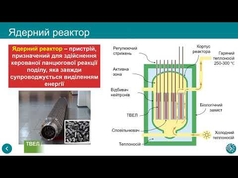 Видео: Ланцюгова ядерна реакція